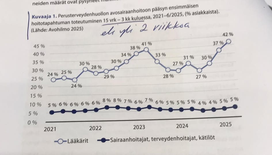 ORPO TROLLAA HOITOON PÄÄSYSTÄ