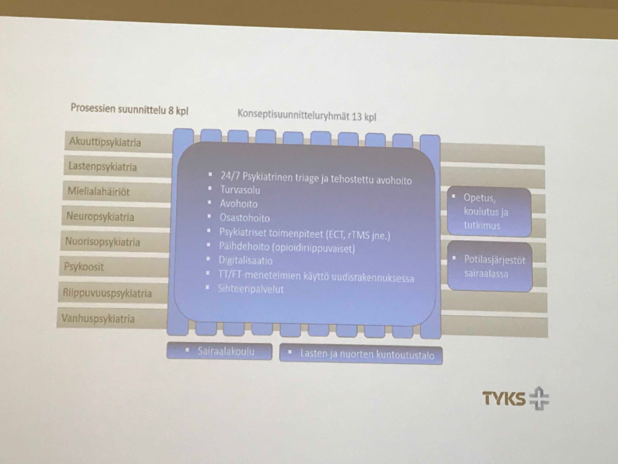 Mielenterveydestä ja psykiatriasta